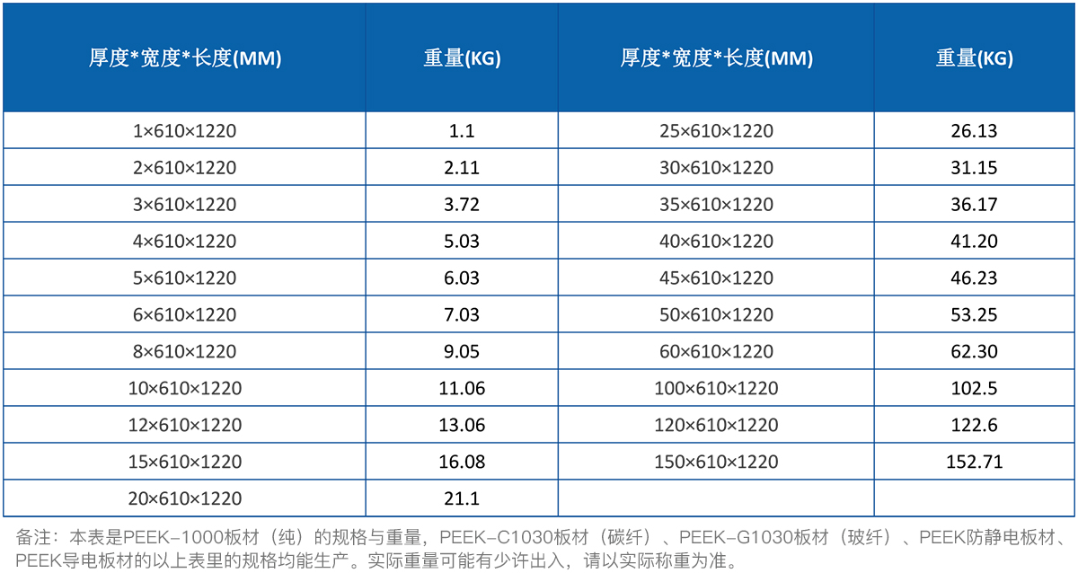 PEEK板規格表
