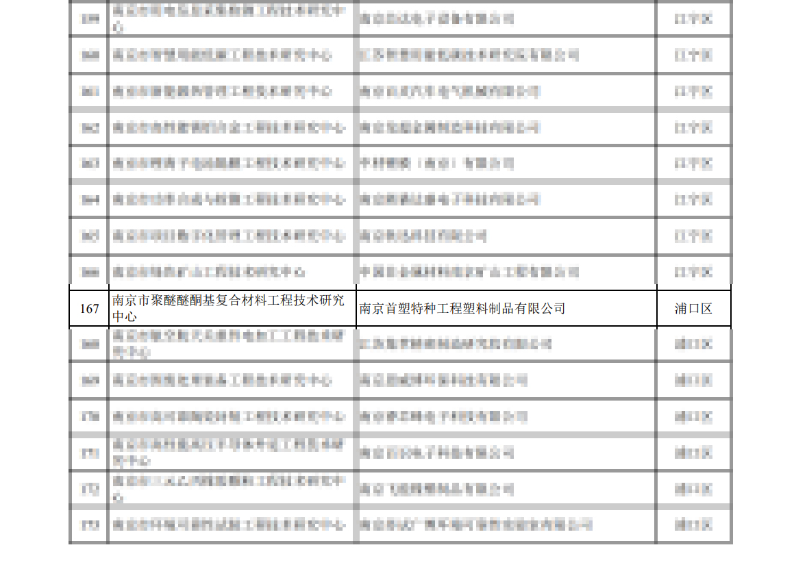 南京首塑榮獲“南京市聚醚醚酮基復(fù)合材料工程技術(shù)研究中心”認(rèn)定